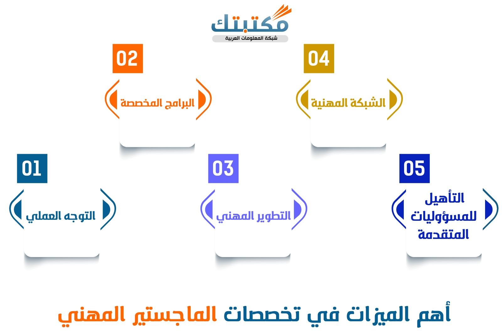 أهم الميزات في تخصصات الماجستير المهني